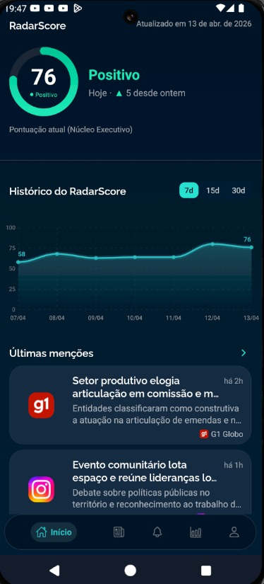 RadarScore