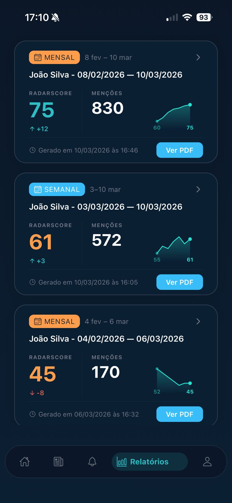 Tela de Relatórios estratégicos no app Radar Política